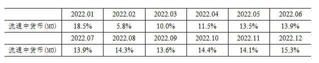 2023年一季度金融統(tǒng)計(jì)數(shù)據(jù)報(bào)告